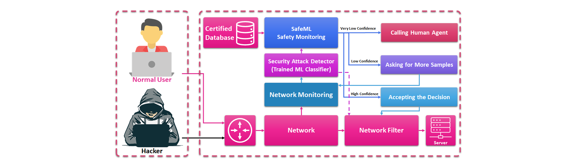 Dataset Diagram