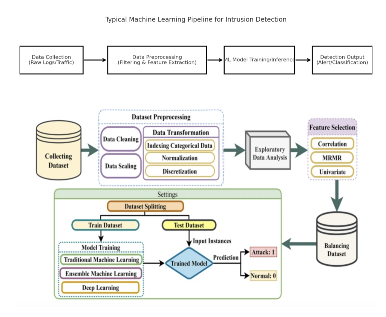 ML Pipeline Diagram