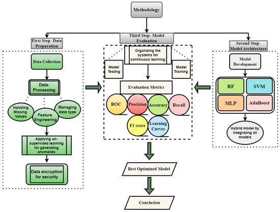 Methodology Illustration
