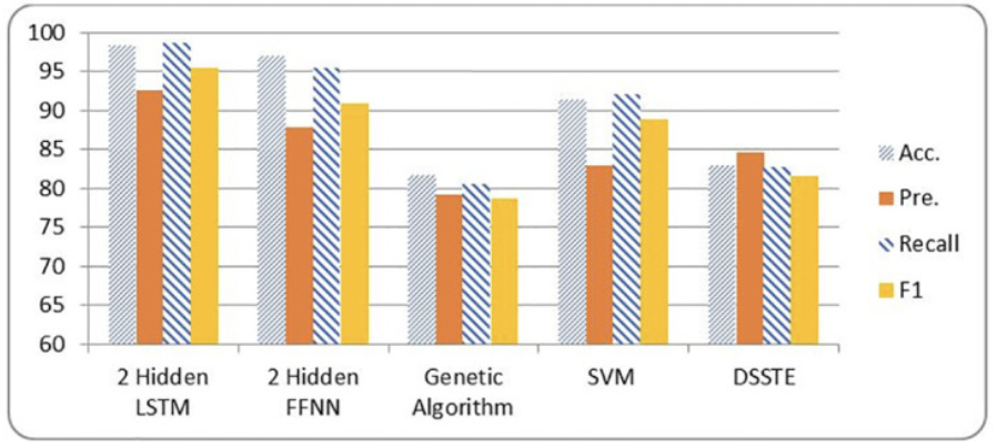 Results Graph